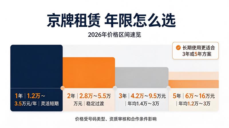 闲置京牌交易市场调研